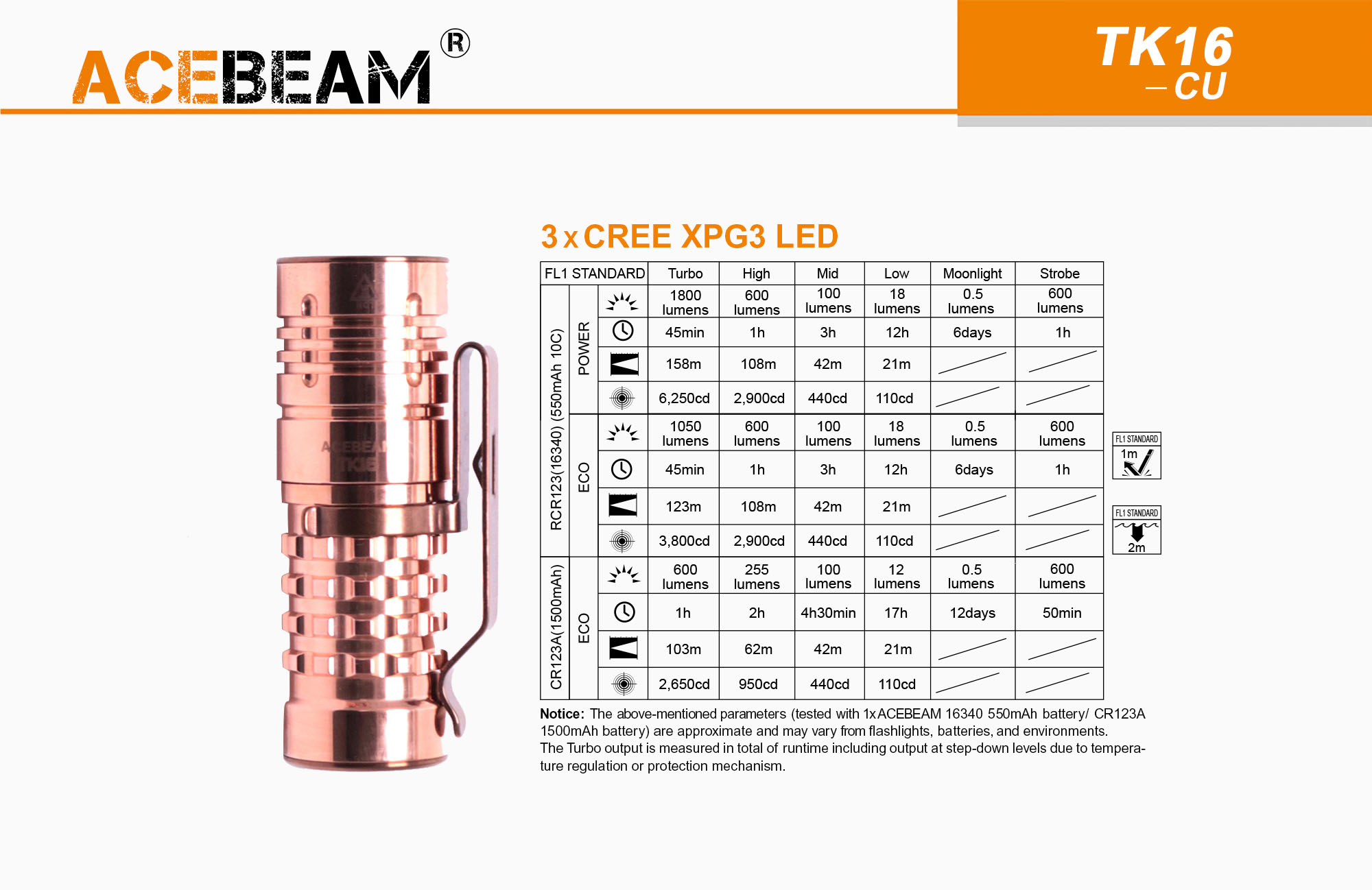 картинка Acebeam TK16 CU 1250lm (1x16340-в компл/CR123A, 3xSST-20, 118m) от магазина Без Проблем