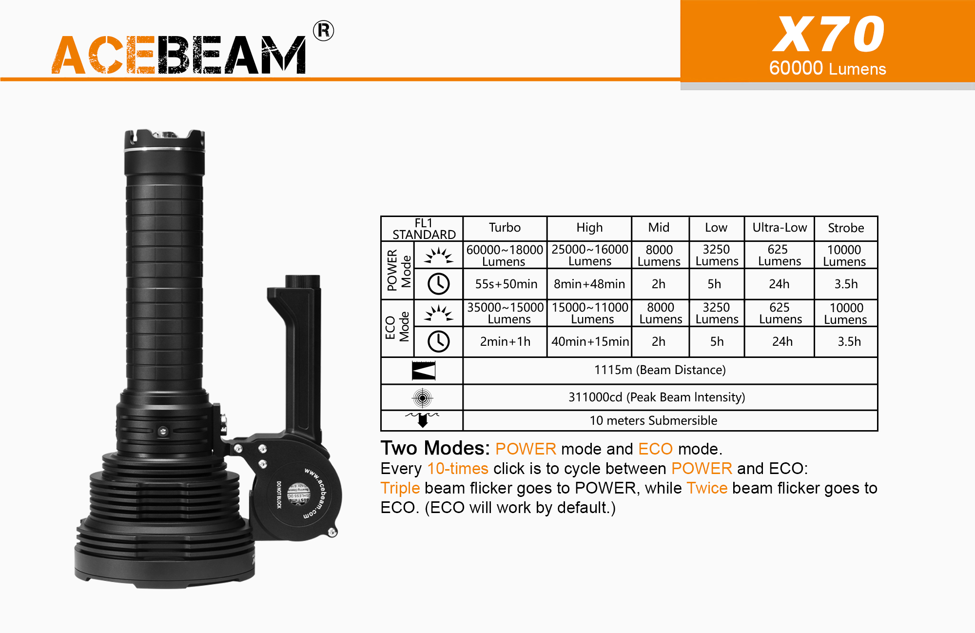 картинка Acebeam X70 (12xXHP70.2+1xXHP35 HI, 8x18650, 60000lm, 1115m) от магазина Без Проблем